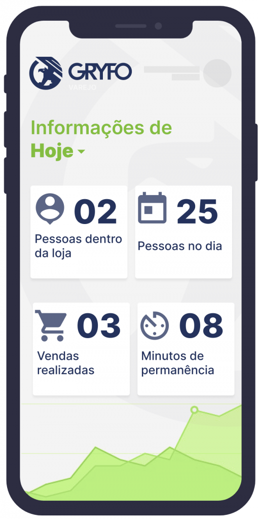 Indicadores de acesso